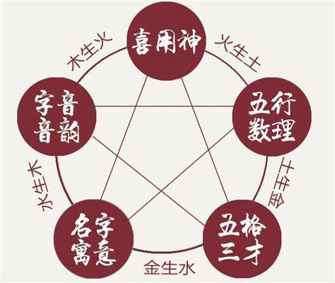 五行命格計算|八字算命器